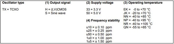 瑞士石英通高精度高可靠性且帶有內部微調器的TCXO